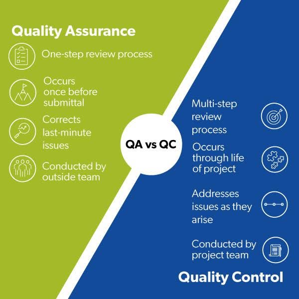 Infographic comparing Quality Assurance and Quality Control in solar energy projects, highlighting different review processes and team responsibilities.